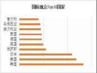 骥子龙文融资租赁（深圳）有限公司