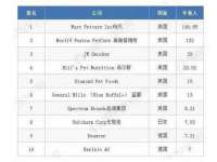 骥子龙文融资租赁（深圳）有限公司