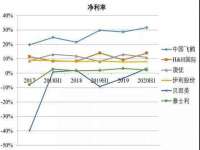骥子龙文融资租赁（深圳）有限公司